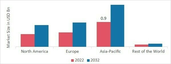 NICKEL HYDROXIDE MARKET SHARE BY REGION 2022