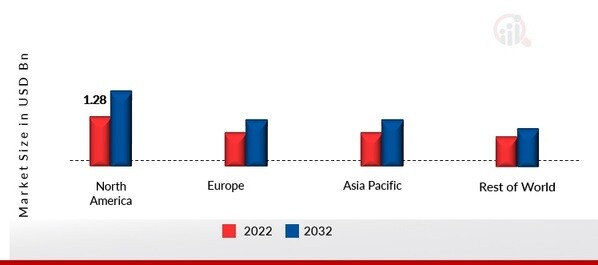 NITRILE LATEX MARKET SHARE BY REGION 2022