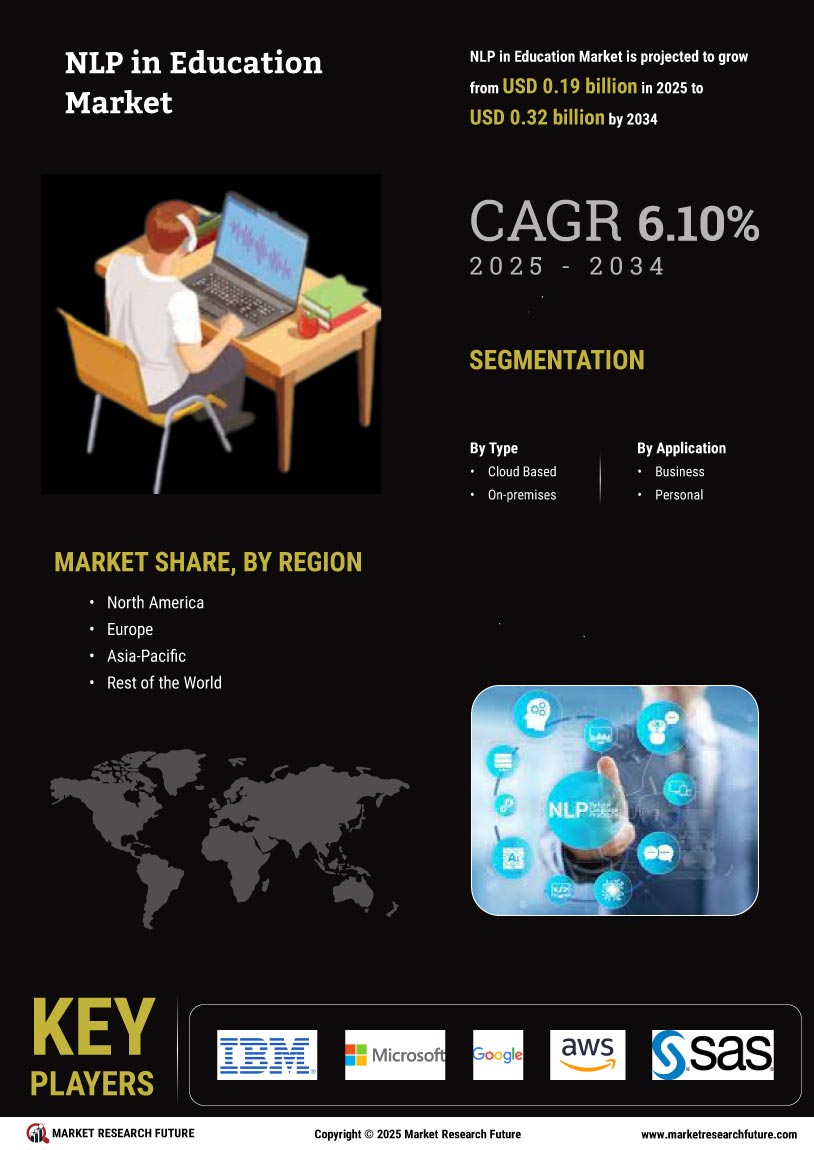 NLP in Education Market