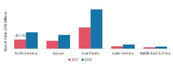 NON-METALLURGICAL ALUMINA MARKET SHARE BY REGION 2021