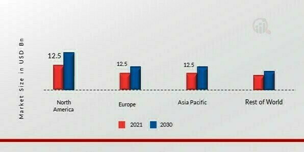 NON WOVEN FABRIC MARKET SHARE BY REGION