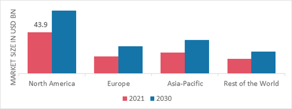 NUT butter MARKET SHARE BY REGION 2021