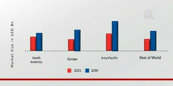 NYLON MARKET SHARE BY REGION 2023