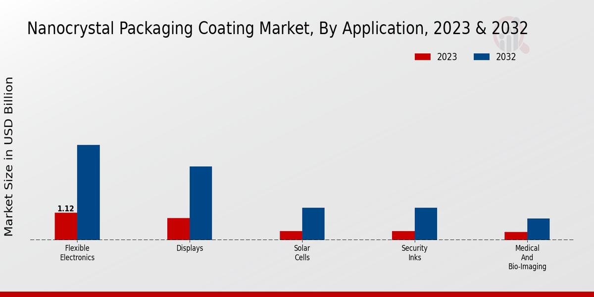 Nanocrystal_Packaging_Coating_Market_2