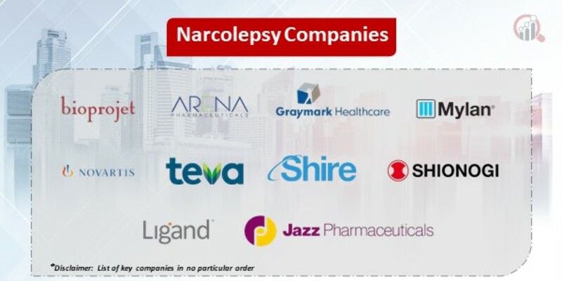 Narcolepsy Market