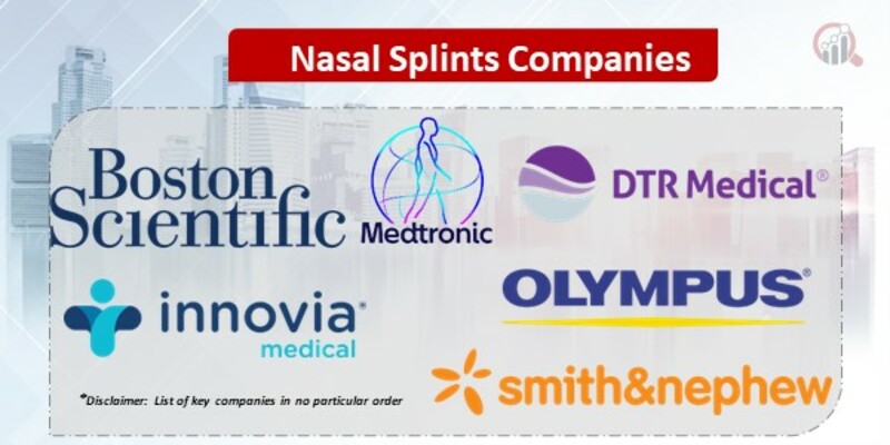 Nasal Splints Market