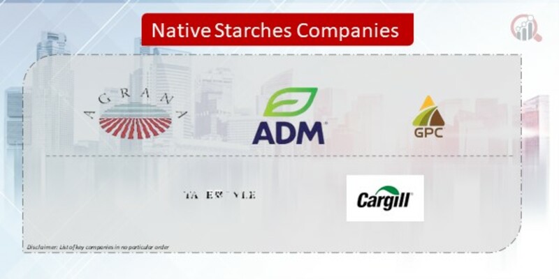 Native Starches Company