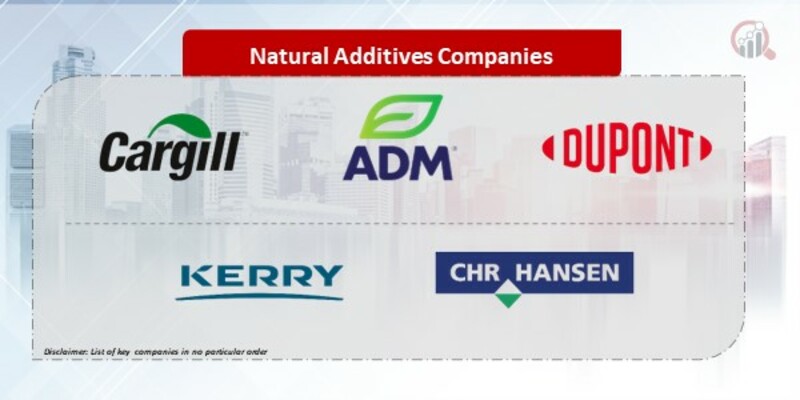 Natural Additives Companies