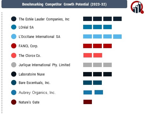 Natural and Organic Cosmetics Companies