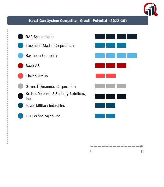 Naval Gun System Company