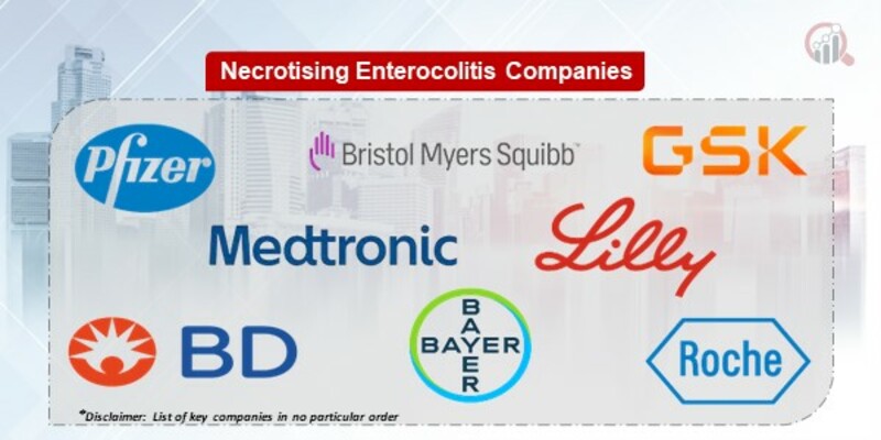 Necrotising Enterocolitis Market