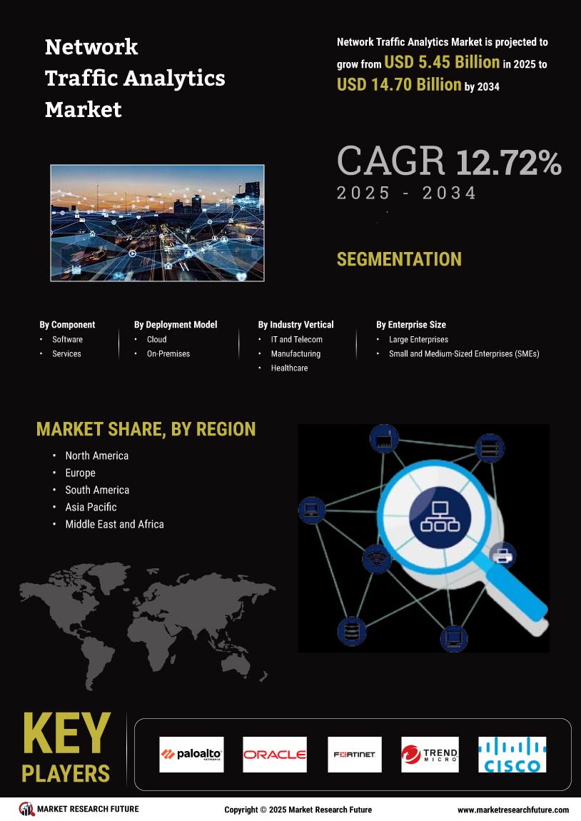 Network Traffic Analytics Market Research Report - Global Forecast till 2034 Infographic
