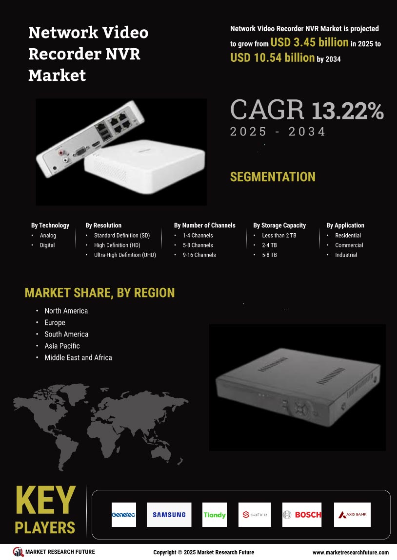 Network Video Recorder NVR Market Research Report - Global Forecast till 2034 Infographic