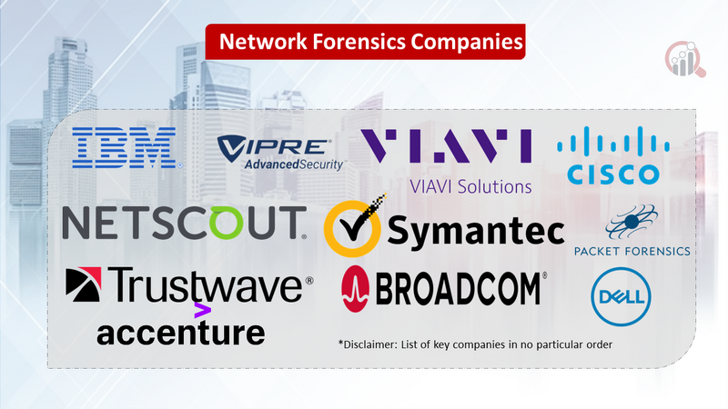 Network Forensic Market