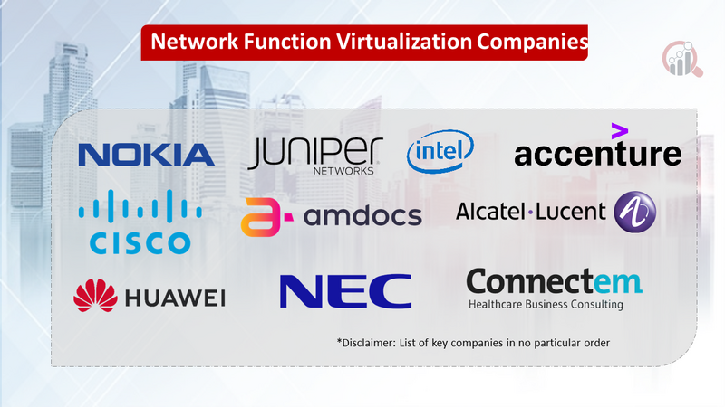 Network Function Virtualization Market