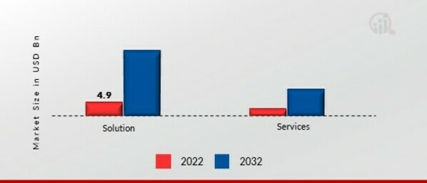 Network Function Virtualization Market