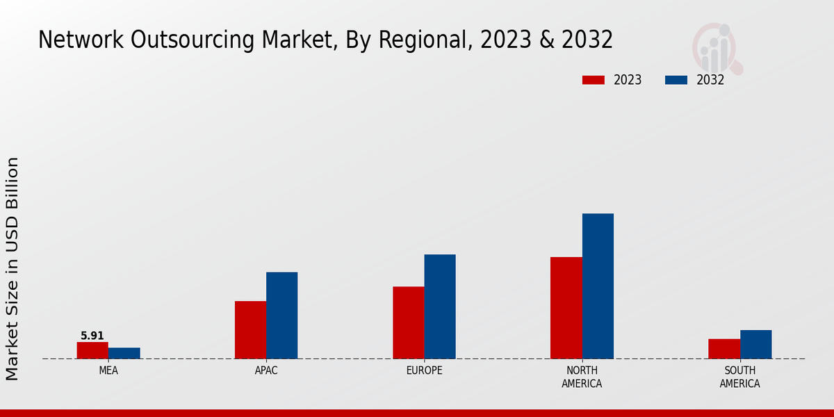 Paper Cone Cup Market Regional Insights  