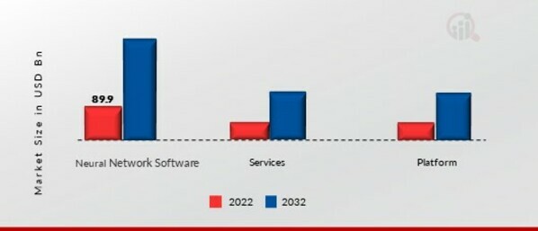 Neural Network Software Market