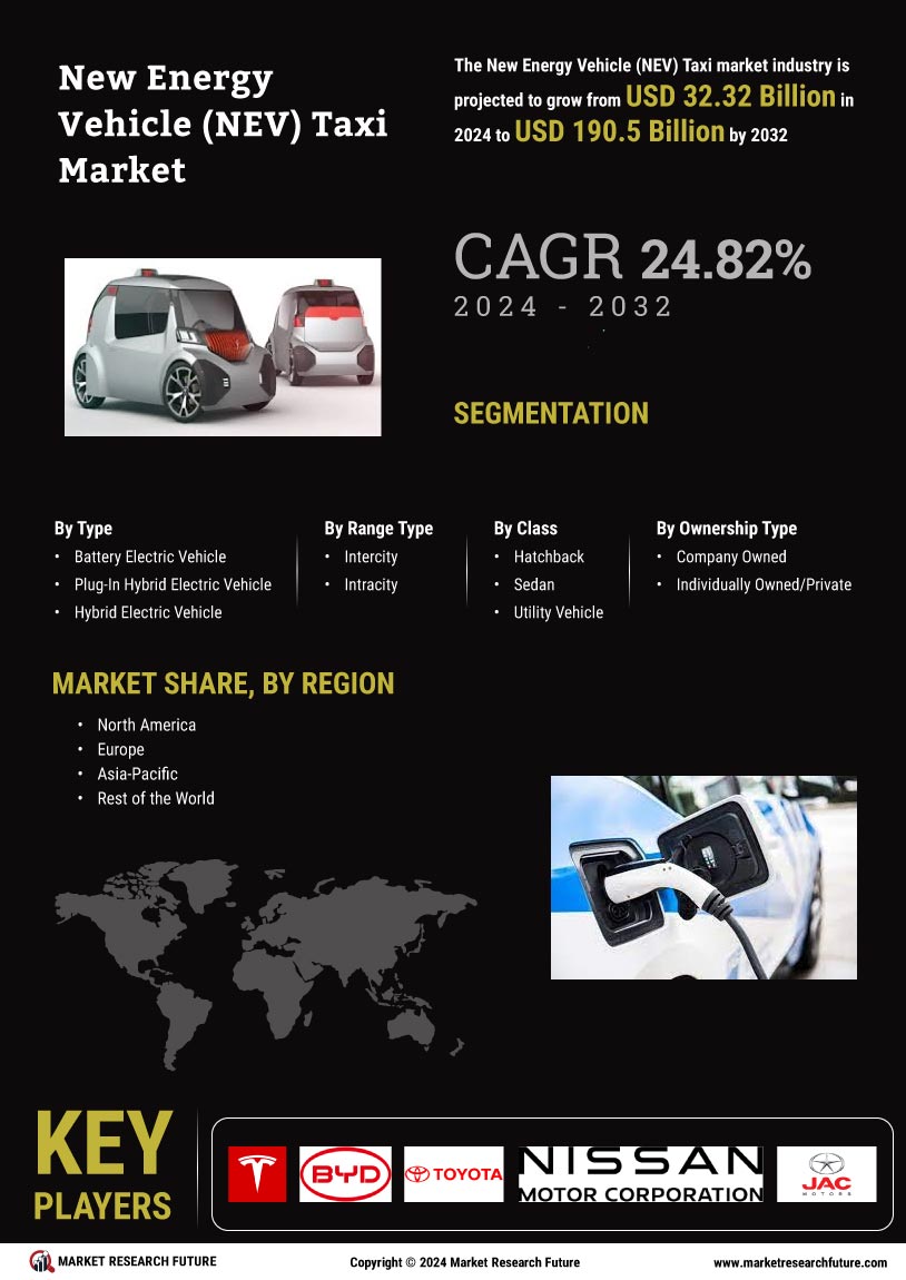 New Energy Vehicle Taxi Market