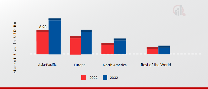  New Energy Vehicle (Nev) Taxi Market Share By Region 2022