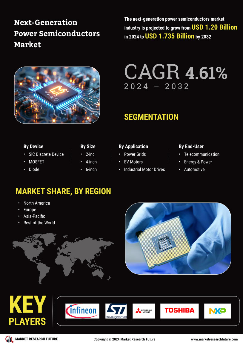 Next-Generation Power Semiconductors Market