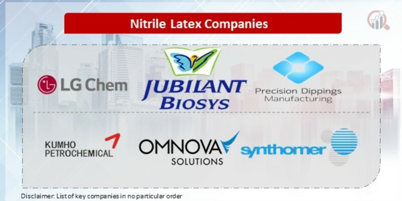 Nitrile Latex Key Companies