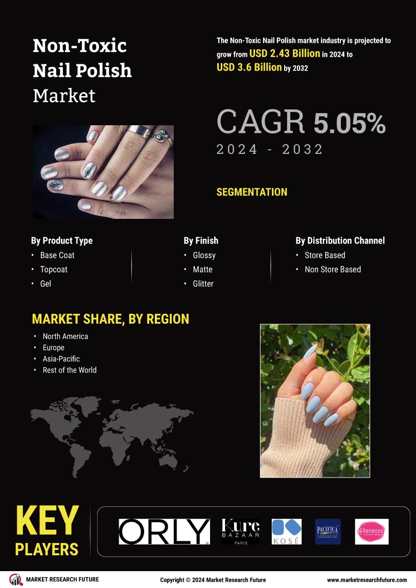 Non-Toxic Nail Polish Market Research Report – Forecast till 2032 Infographic