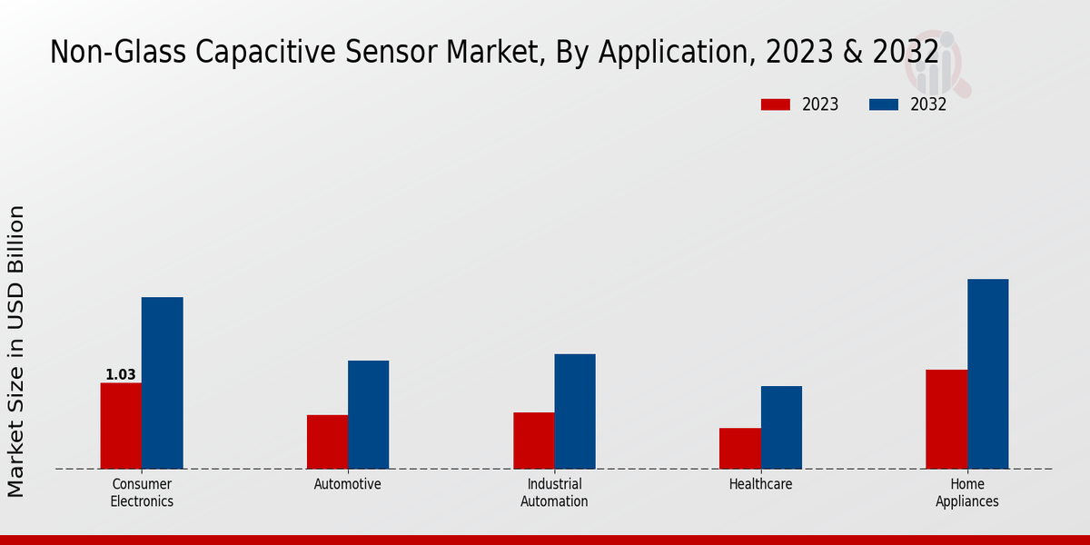 Non Glass Capacitive Sensor Market Type Insights