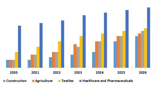 Non-woven market distribution