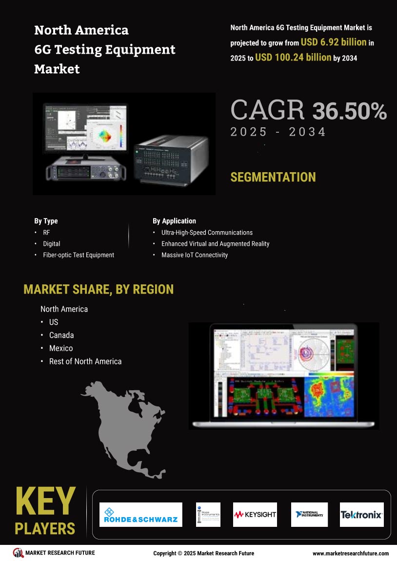 North America 6G Testing Equipment Market Research Report—Forecast till 2034 Infographic