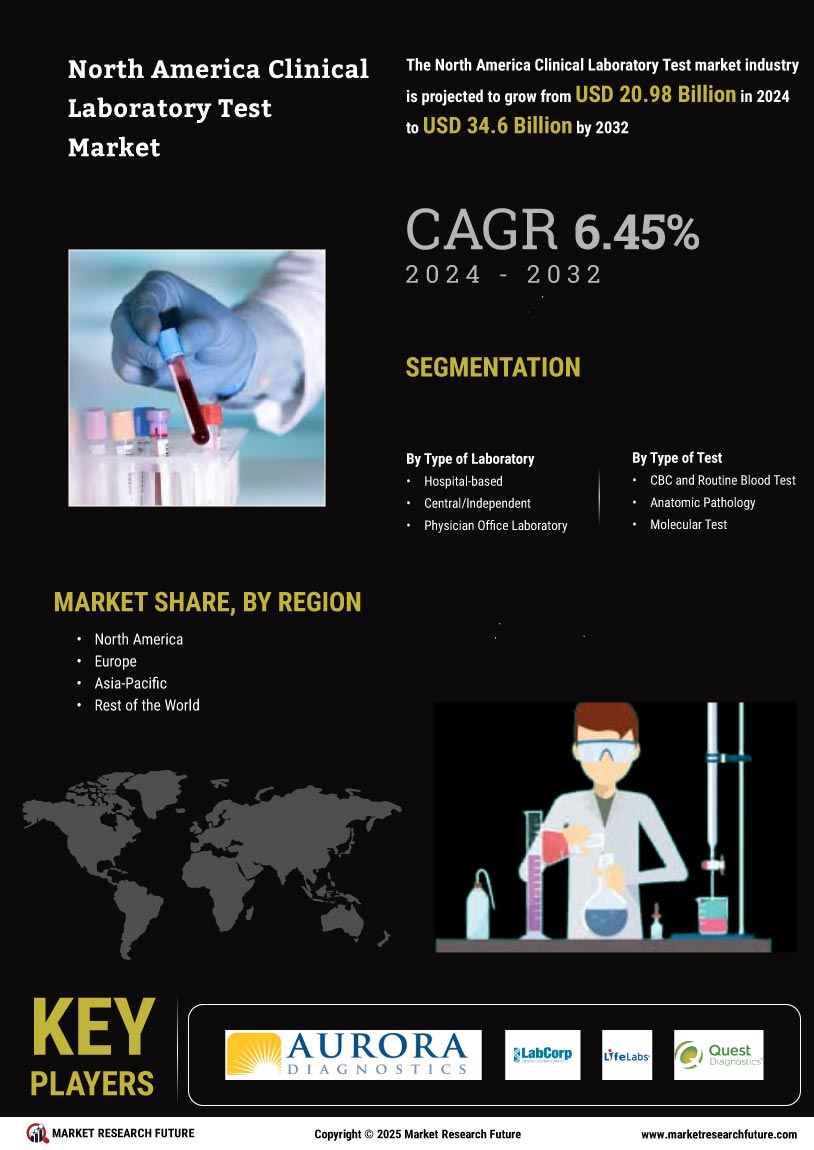 North America Clinical Laboratory Test Market