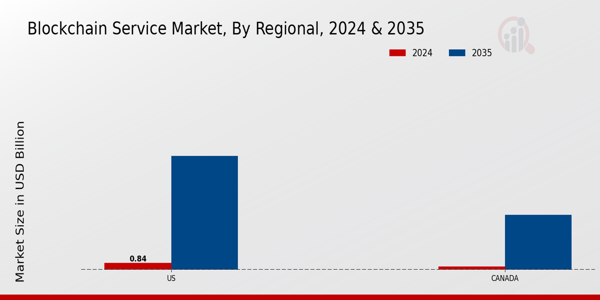 North America Blockchain Service Market Region
