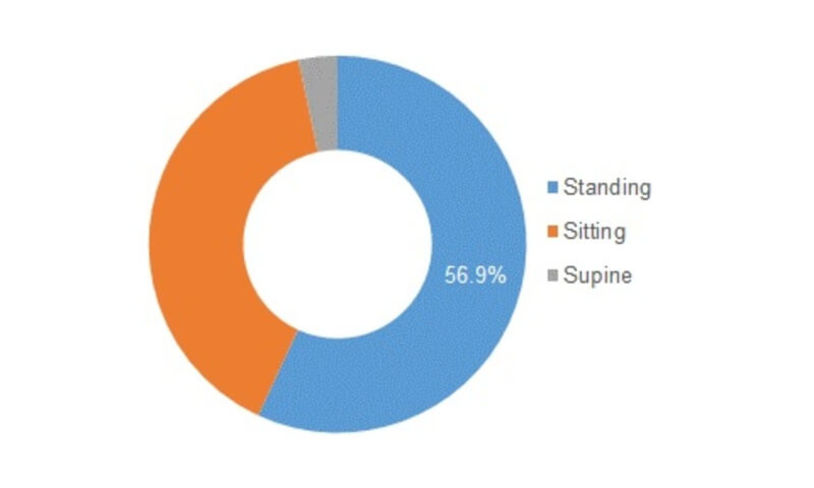 North America CBCT Dental Imaging Market