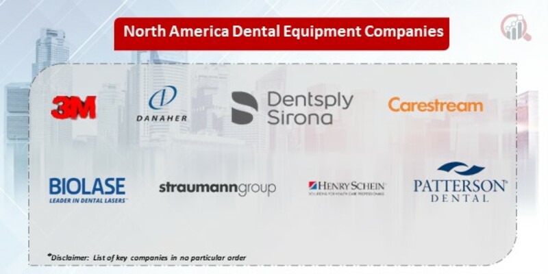 North America Dental Equipment Market 