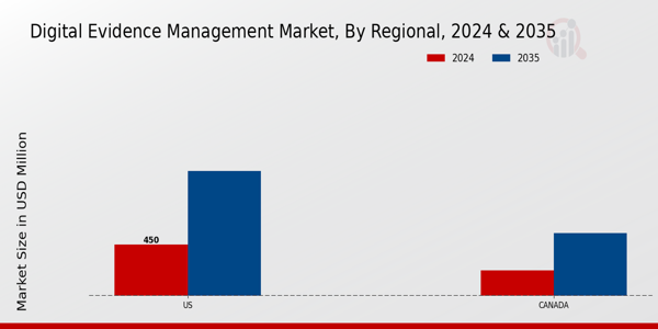 North America Digital Evidence Management Market Region
