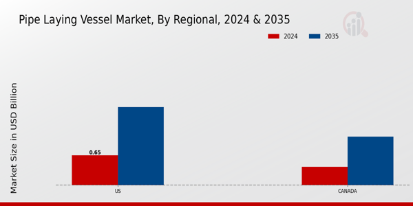 North America Pipe Laying Vessel Market Region