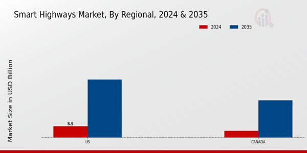 North America Smart Highways Market Region