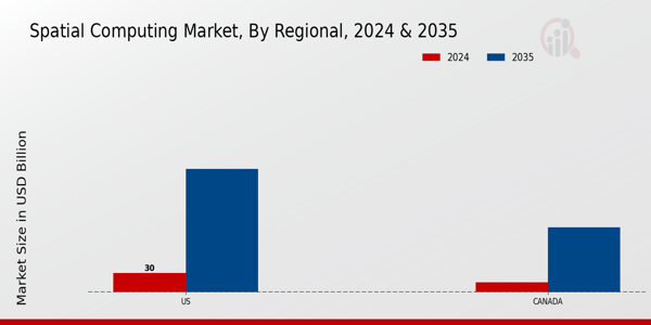 North America Spatial Computing Market Region