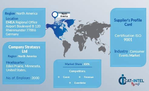 North America remains a key hub for Consumer events  market   and its growth