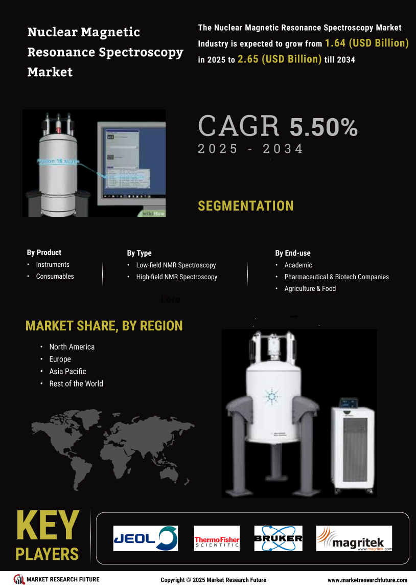 Nuclear Magnetic Resonance Spectroscopy Market Research Report—Global Forecast till 2034 Infographic