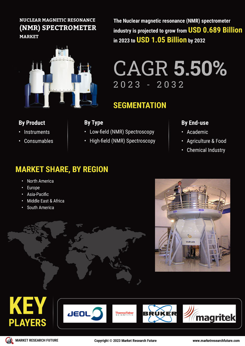 Nuclear Magnetic Resonance Spectrometer Market Research Report - Forecast to 2034 Infographic