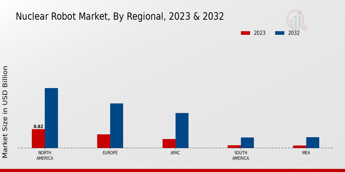 Nuclear Robot Market Overview2