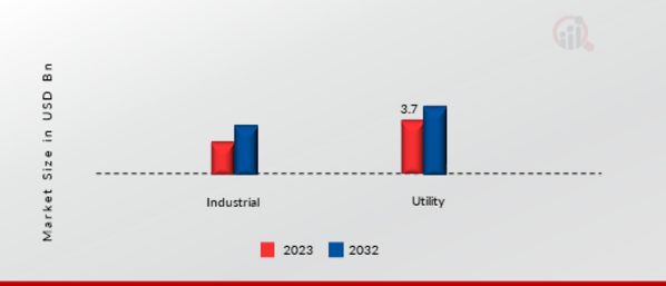 Nuclear Waste Management Market by Application1