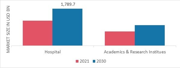 Nucleic Acid-based Therapeutics Market, by End User, 2022 & 2030