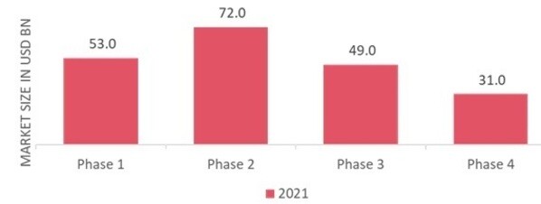 Number of Active Schizophrenia Clinical Trials, in Numbers, By Phase