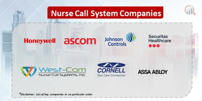 Nurse Call System Market