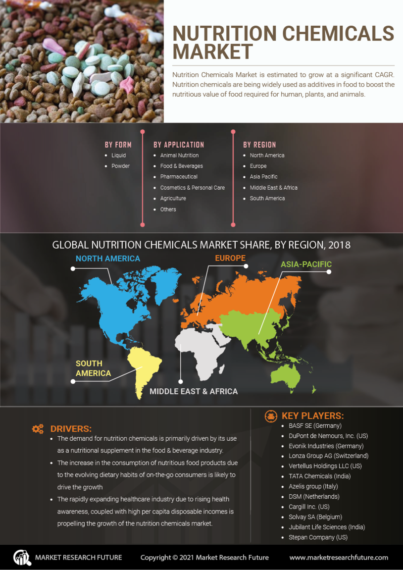 Nutrition Chemicals Market