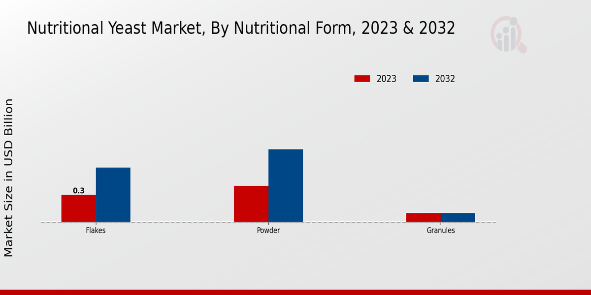 Nutritional_Yeast_Market_2