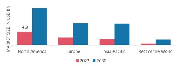 OBESITY TREATMENT MARKET SHARE BY REGION 2022