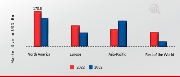 OFF-ROAD EQUIPMENT MARKET SHARE BY REGION 2022